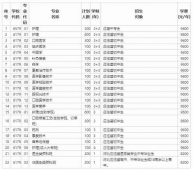 http://www.aicazu.com/school-195/document-id-210.html